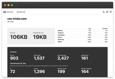 Screenshot of CSS Stats site.