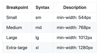 Primer Style Guide, breakpoints section example.